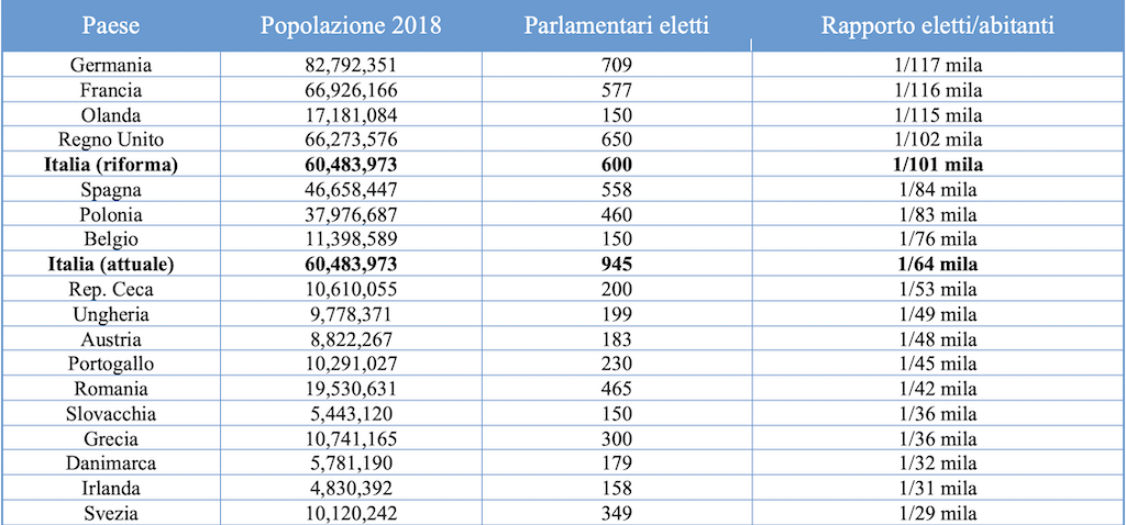 numeri rappresentanza paganini